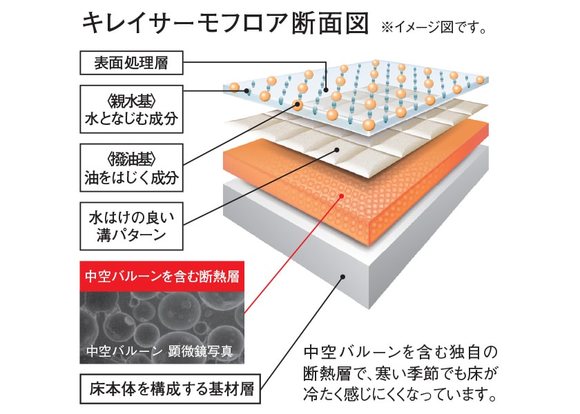 独自の断熱層