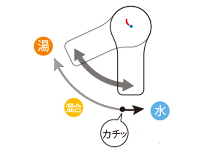 節水技術でお湯を節約！