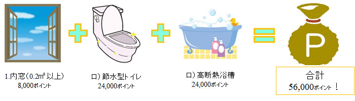 内窓・高断熱浴槽・節水型トイレ